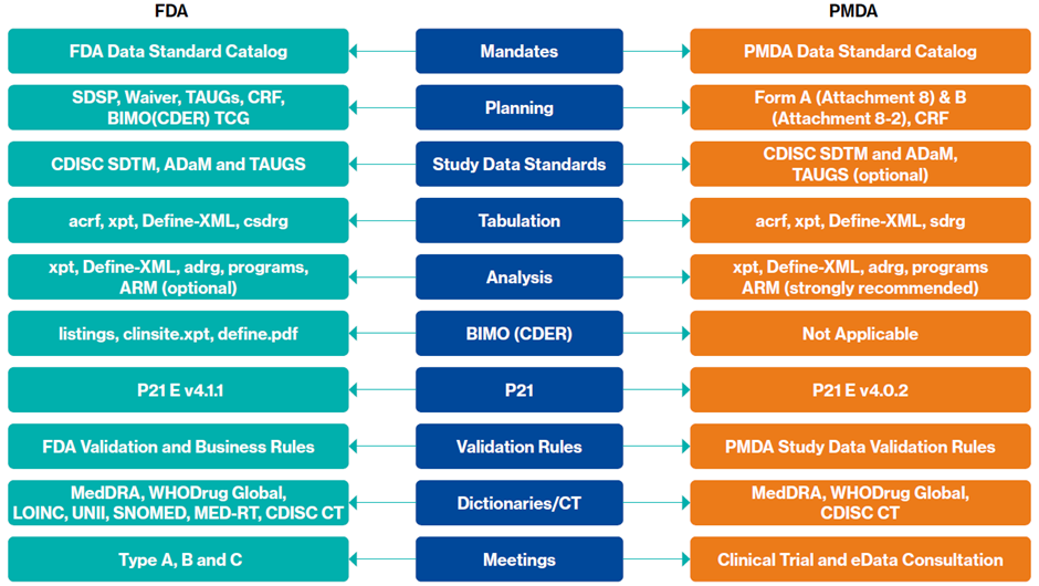 Therapeutic Area User Guide 소개 및 활용 임상시험 데이터 흐름의 디지털 변환 imtrial